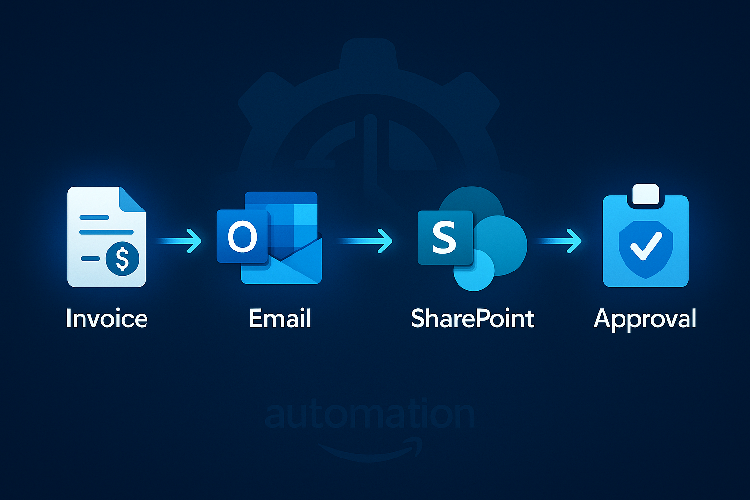 Image for Automating Invoice Intake and Approval with Microsoft 365 and SharePoint Premium
