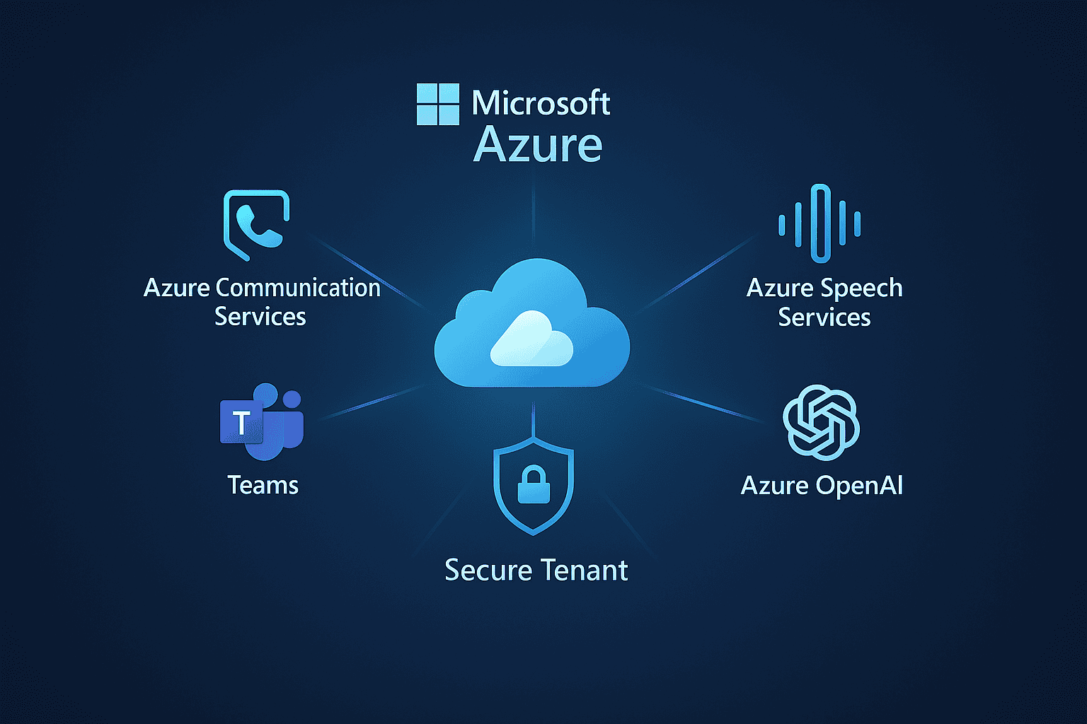 AI-Powered Voice Helpdesk Agent Using Azure Communication Services