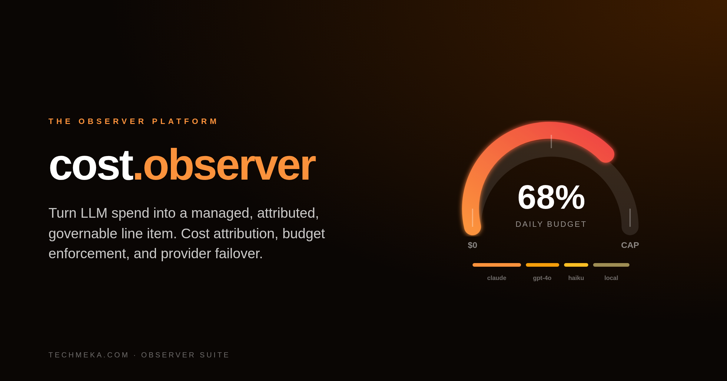 cost.observer: Turn LLM Spend Into a Managed, Attributed Line Item