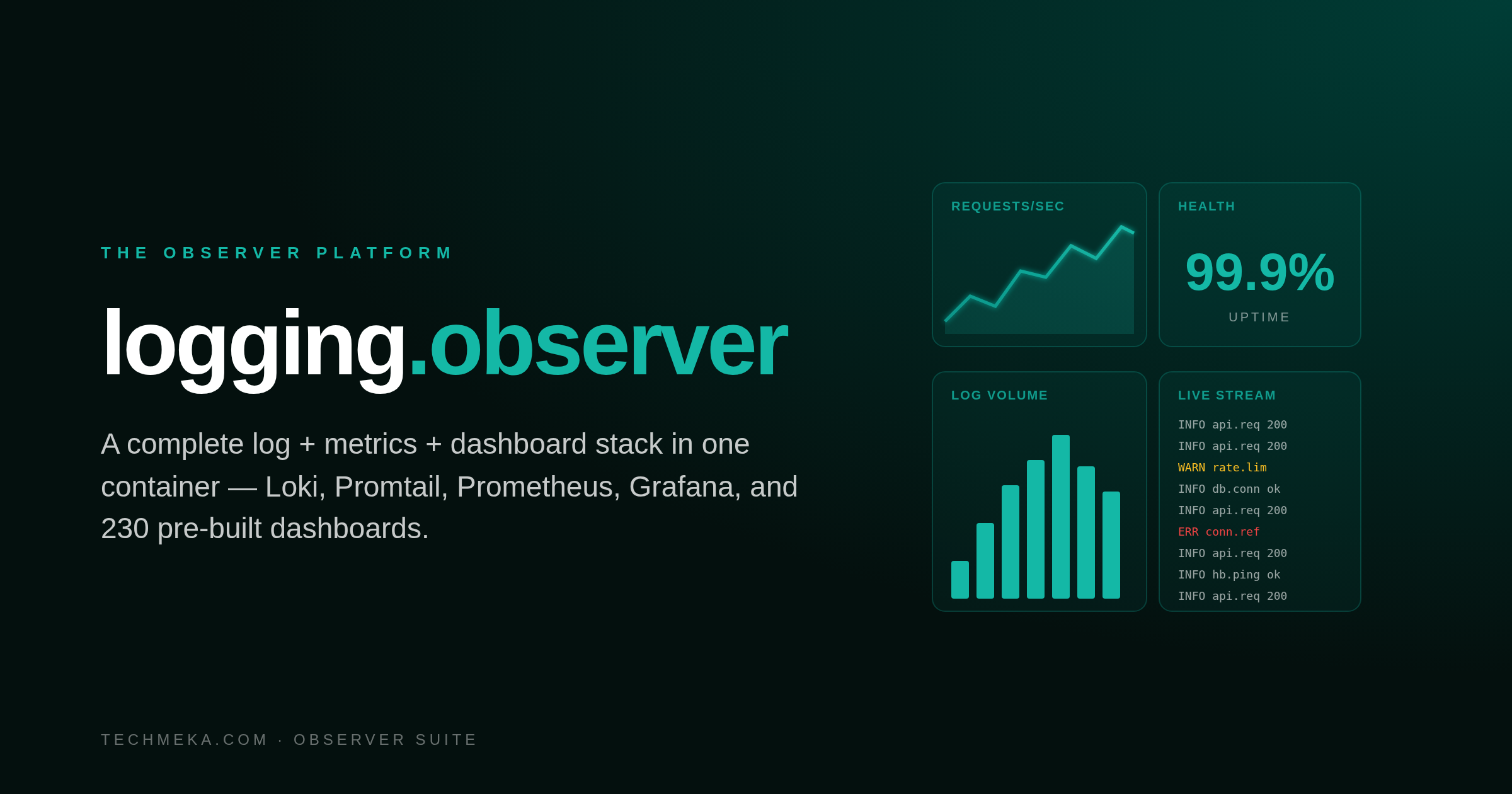 logging.observer: A Complete Observability Stack in One Container