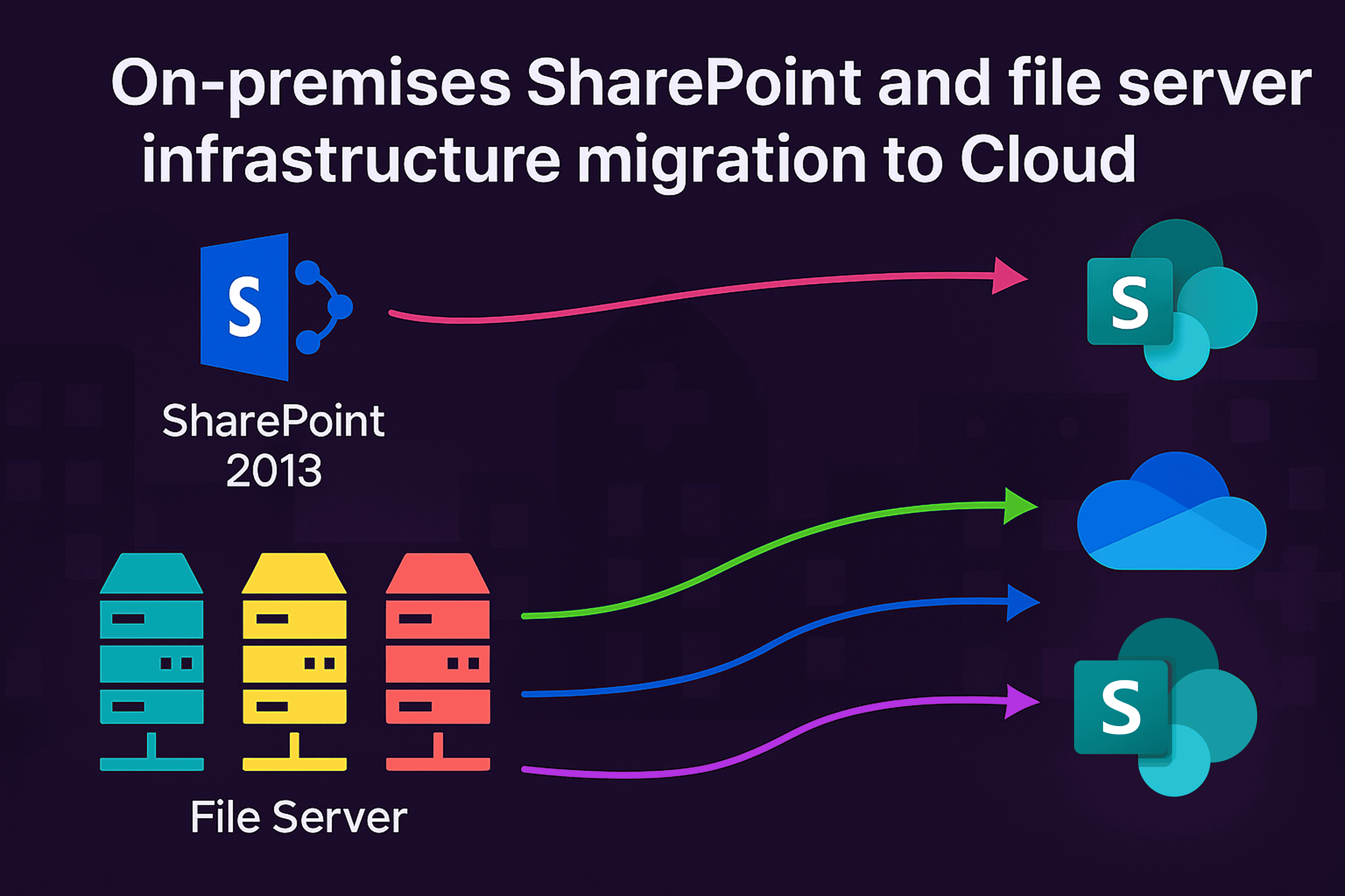 Cloud Migration of SharePoint and File Server Infrastructure for a Leading Toronto Hospital