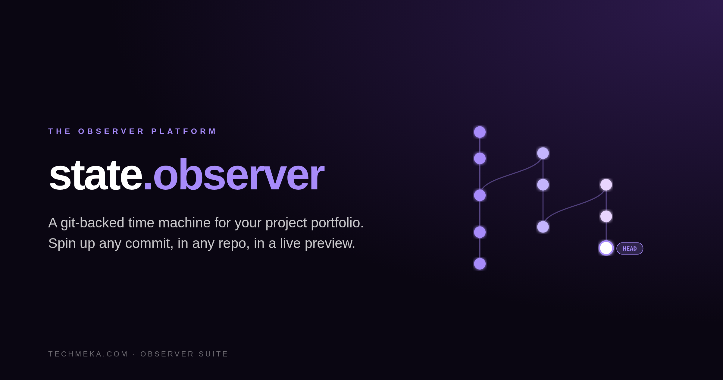 state.observer: A Git-Backed Time Machine for Your Project Portfolio