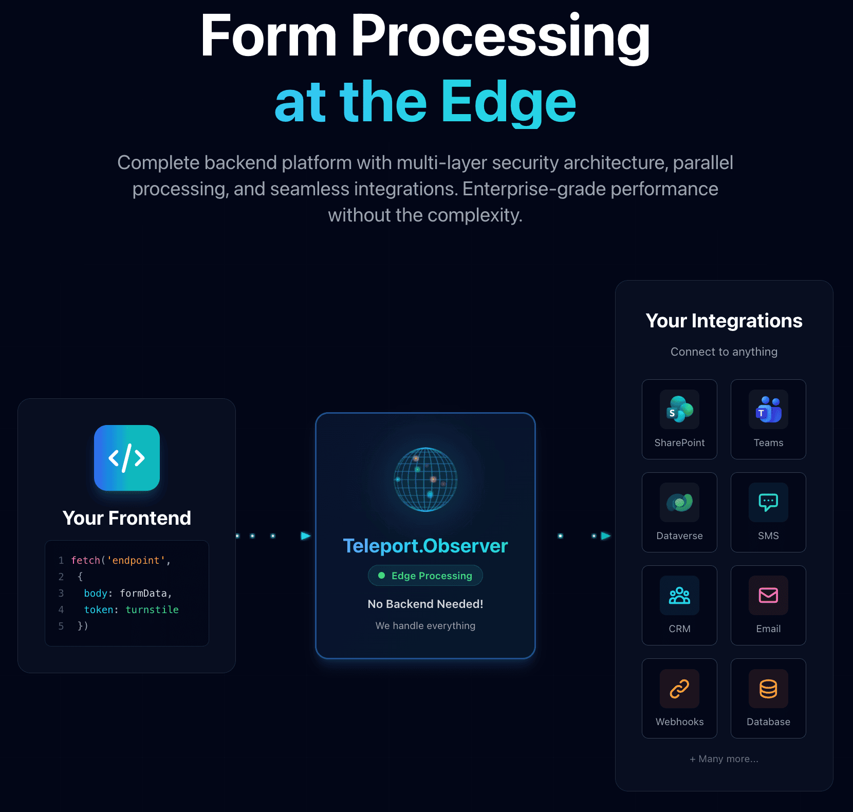Introducing Teleport Observer: Serverless Form Infrastructure for the Modern Web