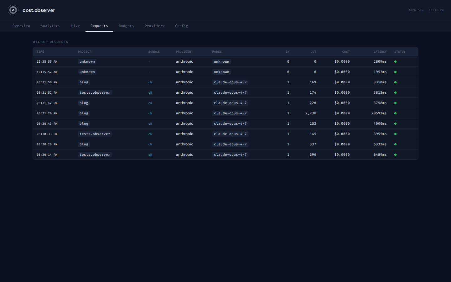 Recent requests — every prompt logged with project, source, model, token counts, cost, latency, and status