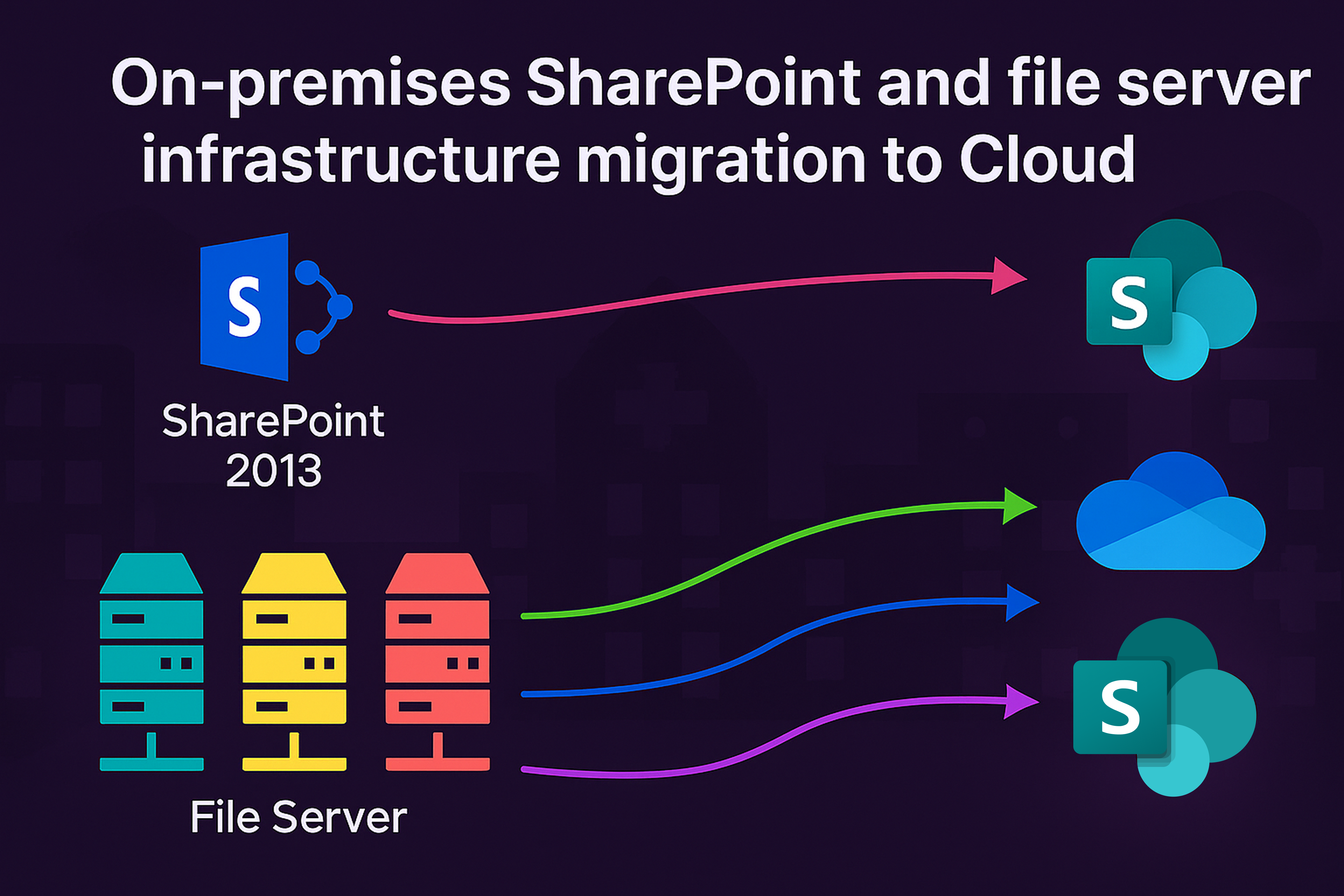 Image for Cloud Migration of SharePoint and File Server Infrastructure for a Leading Toronto Hospital