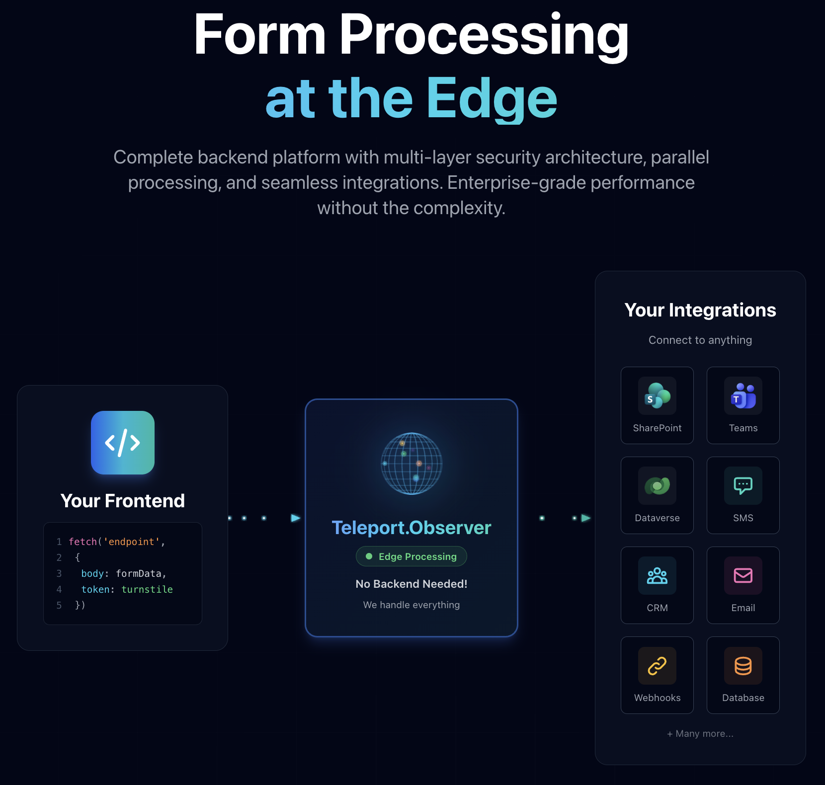 Image for Introducing Teleport Observer: Serverless Form Infrastructure for the Modern Web